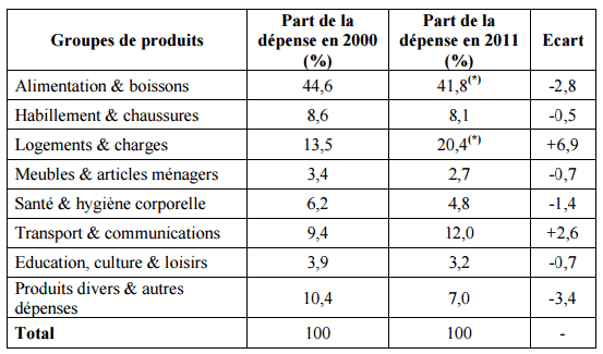 budget-culture-algérie-2011
